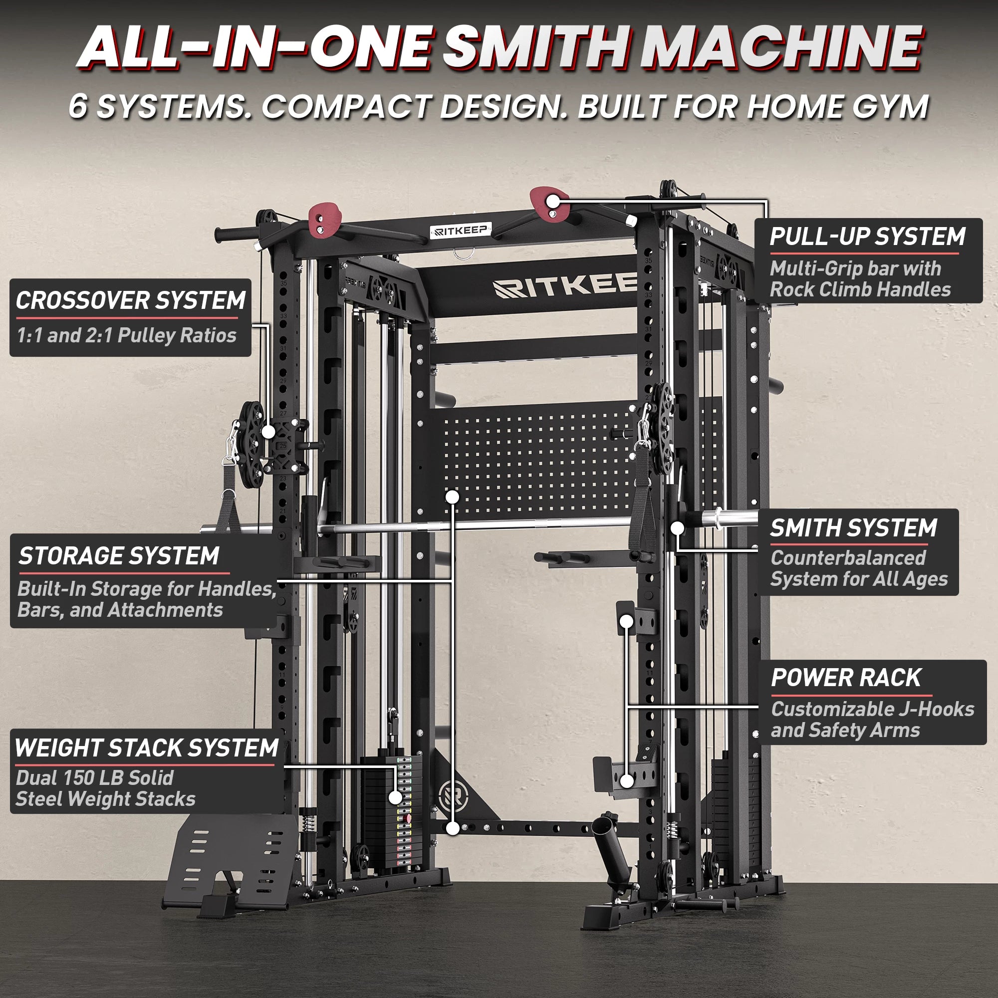 Six training systems overview